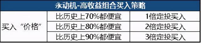 支付寶基金提前贖回手續(xù)費多少，支付寶基金提前贖回手續(xù)費多少錢？