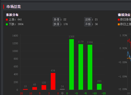 贵州茅台股价罕见涨停（贵州茅台却罕见涨停）