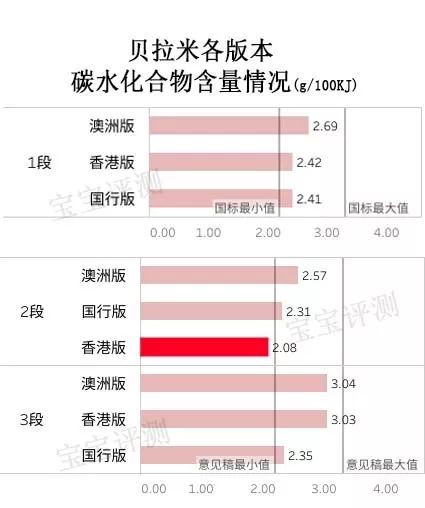 贝拉米奶粉怎么样好不好，新版贝拉米奶粉评测