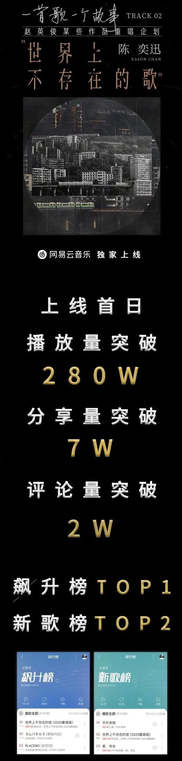 赵英俊作品翻唱计划，赵英俊作品（为什么能在网易云音乐上爆了）