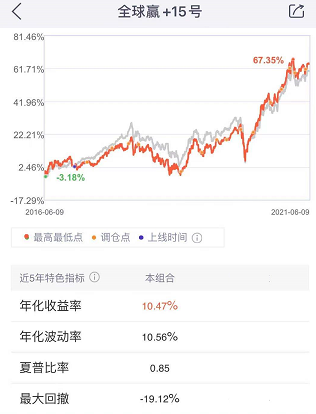 基金补仓计算器，基金补仓计算器在线？