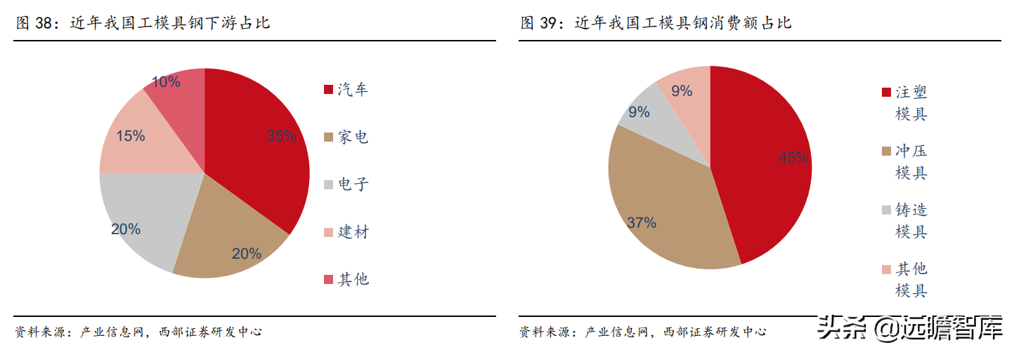 抚顺特殊钢股份有限公司（抚顺特钢）