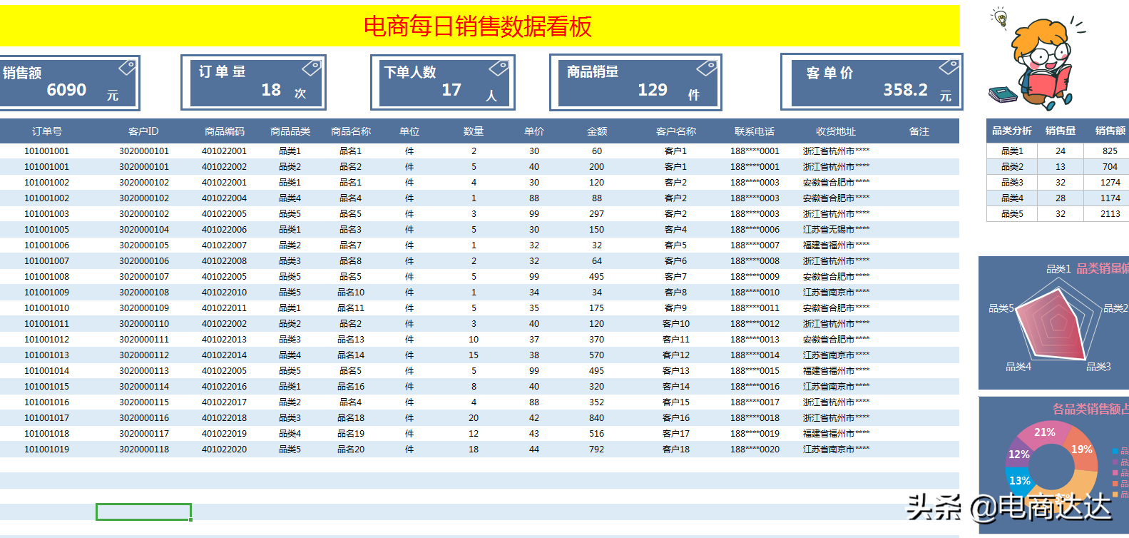 电商销售数据(京东销售数据在哪里看)