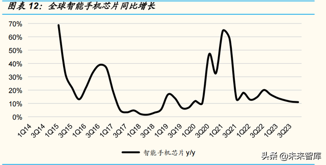 2022年WTT新加坡大满贯参赛名单，WTT四大满贯举办地（半导体行业2022-2023年投资策略）