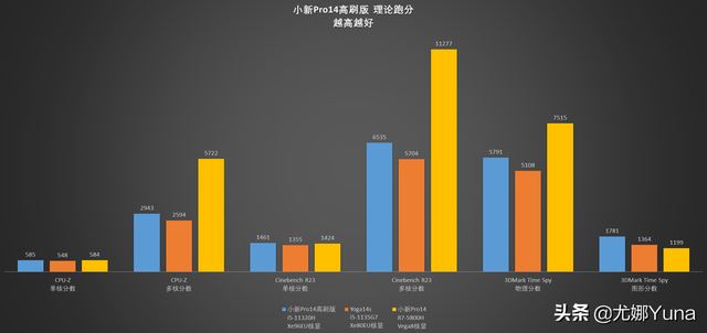 联想电脑如何截屏，联想笔记本怎么截屏（联想小新Pro14高刷版开箱测评）
