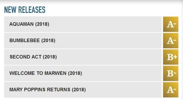 最好的电影网站，看电影最好的网站（电影人不能不知道的50个网站大汇总）