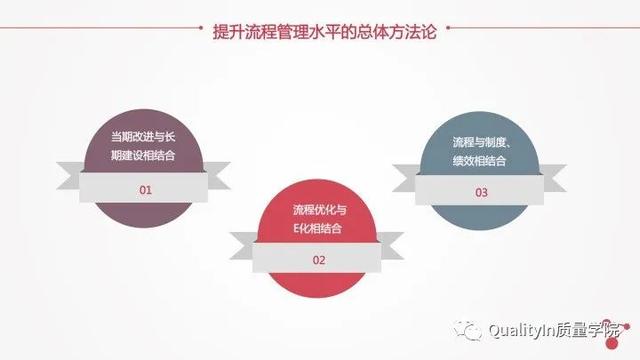流程的正确优化方式，企业流程管理中存在的5个致命问题