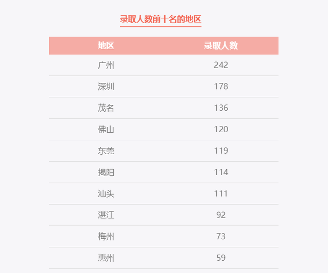 南方医科大学分数线，2022南方医科大学在贵州录取分数线及招生计划（南方医科大学2021年广东省本科投档情况公布）