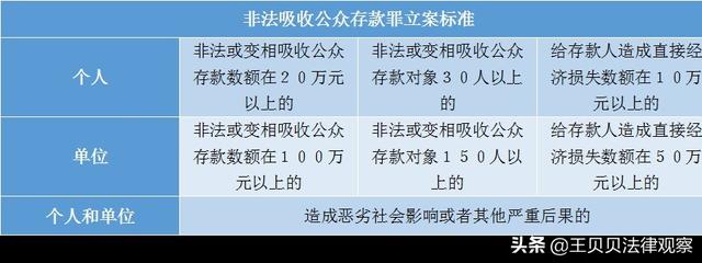 非法吸收公众存款罪，非法吸收公众存款罪有哪些情形（非法吸收公众存款罪的立案、量刑标准及认定办法）