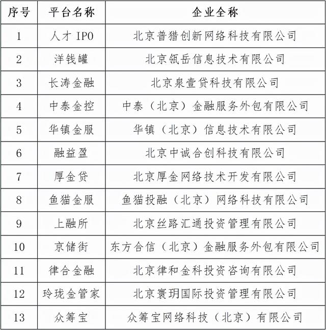 p2p清退和良退的区别，良退的p2p有哪些（北京朝阳41家P2P清退进程）
