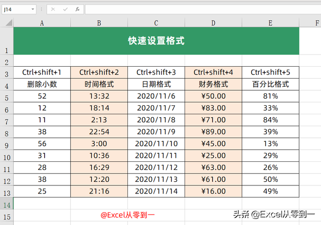 电脑怎样做表格，电脑上怎样做表格教程（2小时整理了18个Excel快捷键）