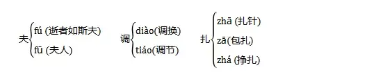 瞄什么意思解释，瞄字笔画笔顺（部编版语文五年级下册知识点）