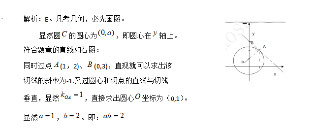 解析几何公式，三角形的函数公式大全（数学锦鲤│平面解析几何公式大全）