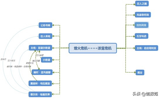 黑暗之魂好玩吗，桌游黑暗之魂好玩吗（从《黑暗之魂》中窥见行业兴起的碎片化叙事手法）