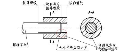 m48的标准螺距是多少（螺纹画法图解，你了解多少）