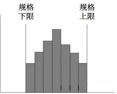 qc的七大手法分别是什么，qc七大手法是什么（从零开始）