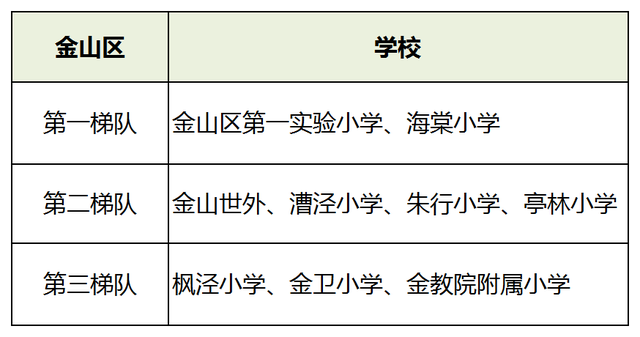 2021年全国小学教育专业大学排名，小学教育专业最好的大学（2021升学季在即）
