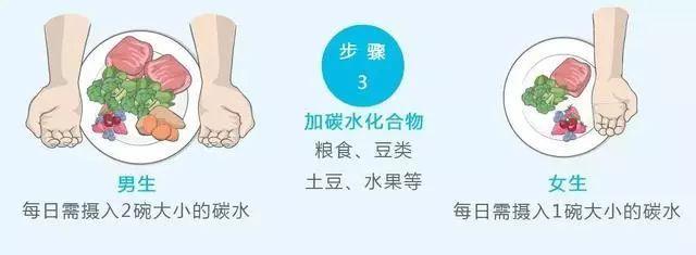 100克有多少有参照物，100克有多重（伸出手看看你今天有没有吃过量）