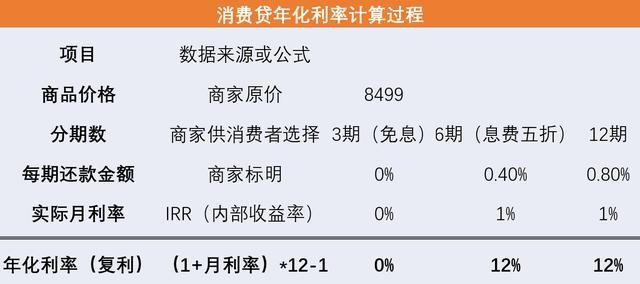 千万不要激活京东白条分分卡，京东白条首次减免有陷阱吗（我默默关掉了花呗和白条）