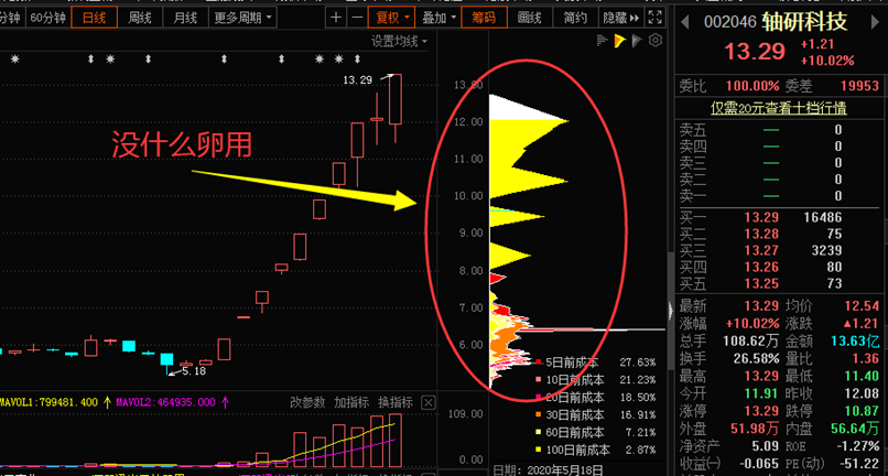 轴研科技（干货）