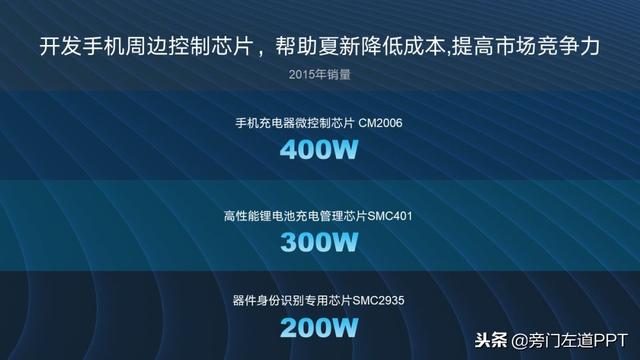 版式设计ppt，版式设计ppt免费（几乎所有PPT都适用的四大超经典版式）