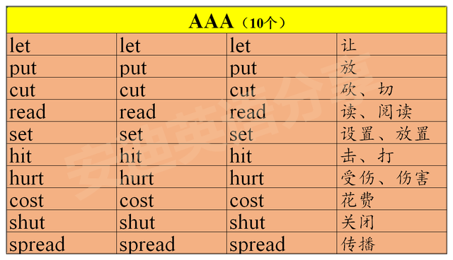 become的过去式和过去分词，become的过去式（巧记动词“过去式\u0026过去分词”）