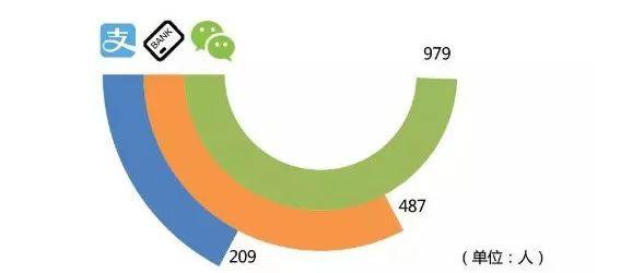 联合国儿童基金会月捐怎么取消，怎么取消联合国儿童基金会月捐（公益组织如何做“月捐”）