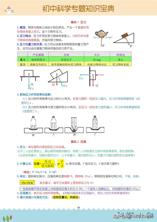 一兆帕等于多少帕，1mpa等于多少kpa（初中科学——压力与压强）