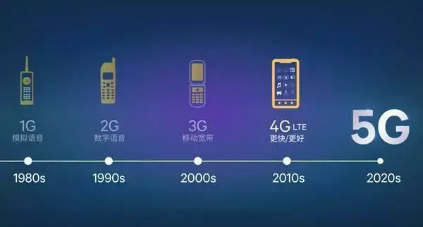 中国移动lte和4g哪个快(中国移动lte和4g哪个快些)