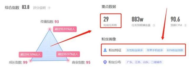 抖音100万音浪大概多少人民币，100万抖音音浪收入怎么算（不到1w粉丝就能利用抖音赚钱）