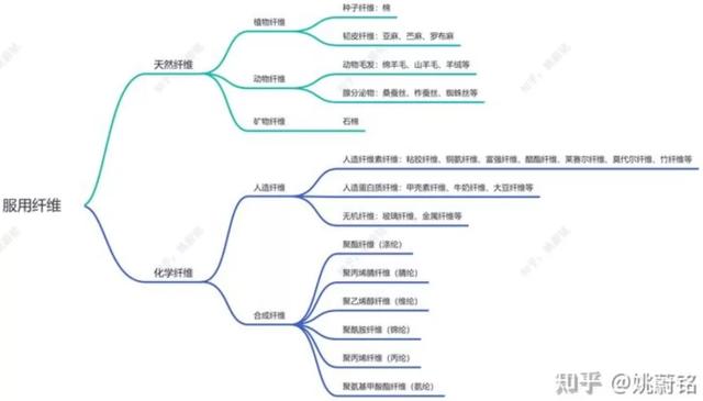 冰丝棉面料的优缺点，锦纶冰丝面料的优缺点（男士内裤，你真的会挑吗）