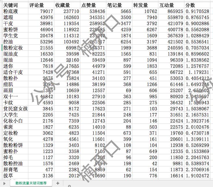 小红书cpe是什么意思（不同品在小红书中的投放预算节点分析）