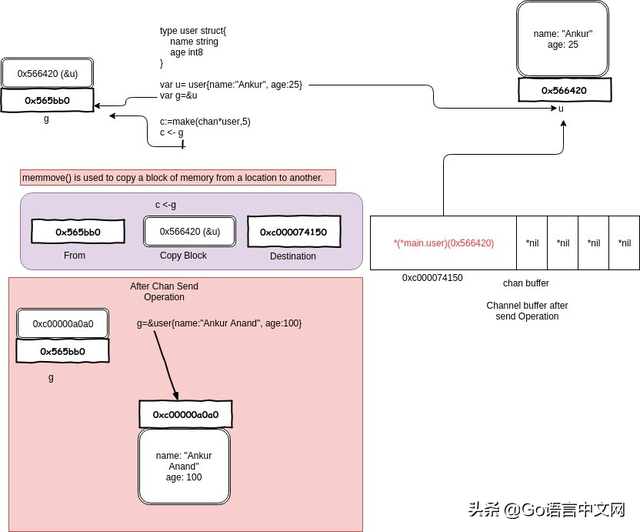 channel是什么意思，飞机上channel是什么意思（深度解密Go语言之channel）