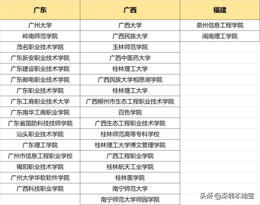 深圳58招聘网（一大波好工作来了）