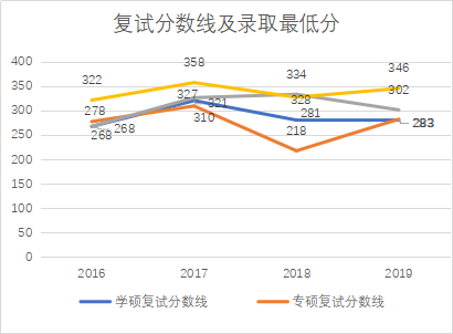 长沙理工大学电气考研分数线专硕(长沙理工大学电气考研分数线2023)