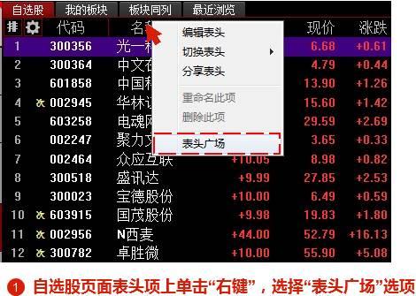 股性评分是什么意思，什么是股性评分共有多少分（快速看盘选股的表头项方案）