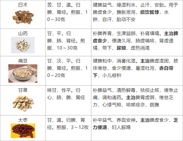 十大补血中药材，十大补血食物排名（性能、用法、功效全在这了）