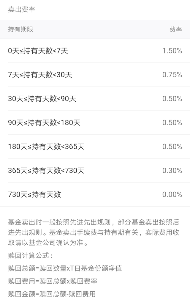 支付宝买的基金卖出怎么会扣钱，支付宝买的基金卖出怎么会扣钱呢？