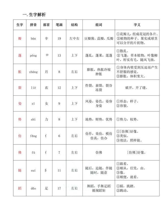 独角仙的特点是什么，独角仙的特点是什么什么,分别用了什么什么什么的方法（三年级语文下《第一单元课堂笔记》三个版本）