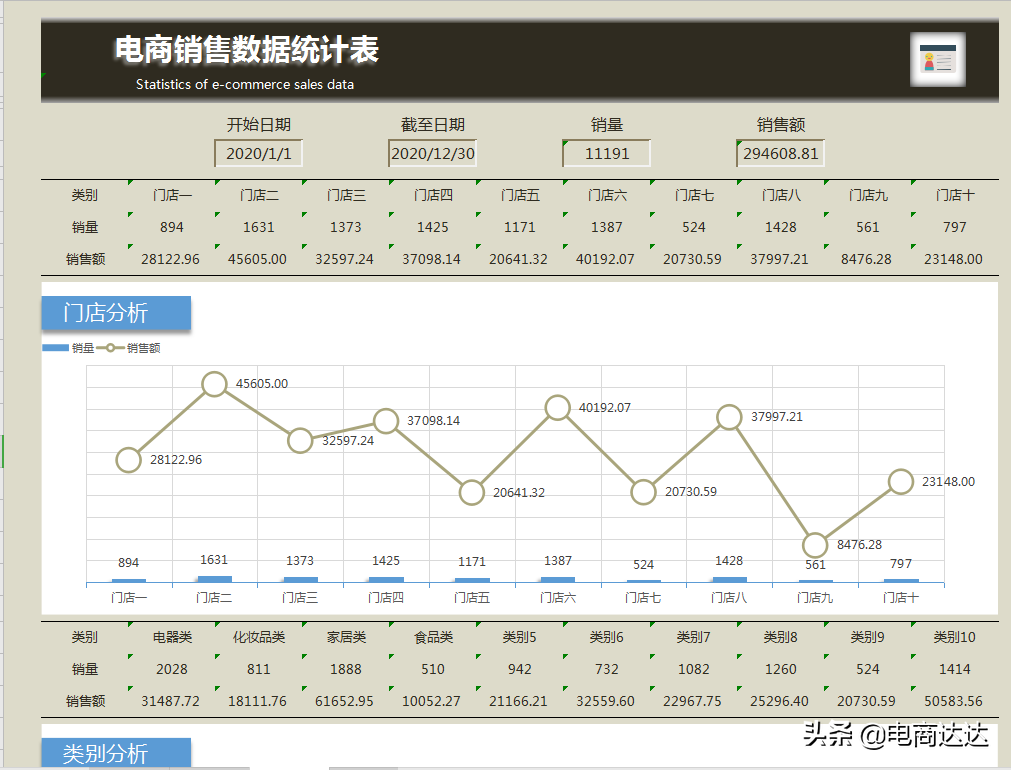 电商销售数据(京东销售数据在哪里看)