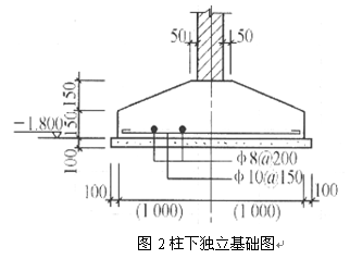 棱台体积计算公式(四棱台体积自动计算公式表)插图