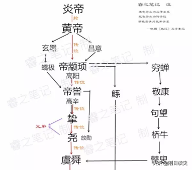 什么是禅让制，什么是禅让制?出现了哪三位首领（禅让真的是唯天下之才是举吗）