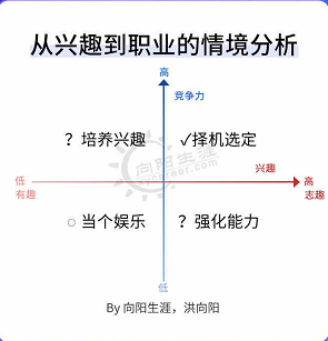 我的个人职业兴趣怎么写，职业兴趣怎么写（生涯规划第二谈——职业兴趣）