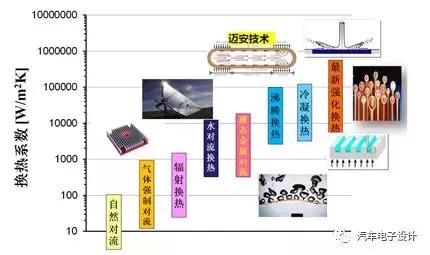 汽车行业sor是什么意思，英语全称是什么（电动汽车冷却系统概览）