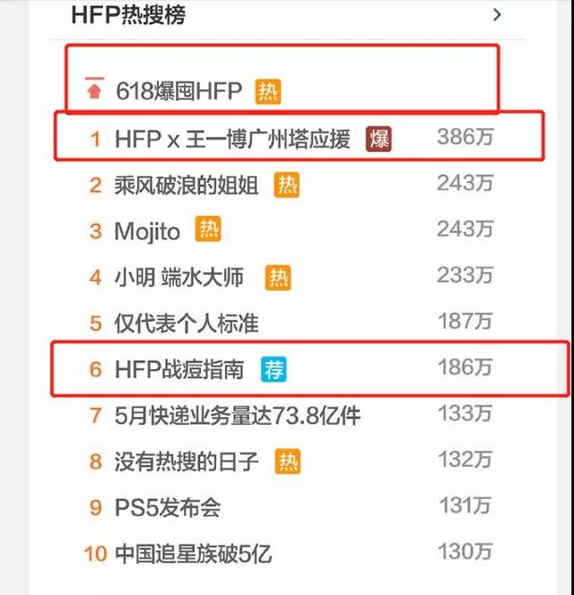 hfp是什么意思，hfp是什么意思车上怎么打开（国产护肤品牌：全方位内容营销）