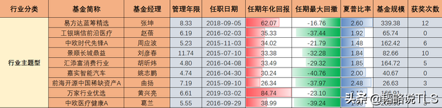 基金如何配置最合理配比量買(mǎi)入股票，基金如何配置最合理配比量買(mǎi)入股票虧損？