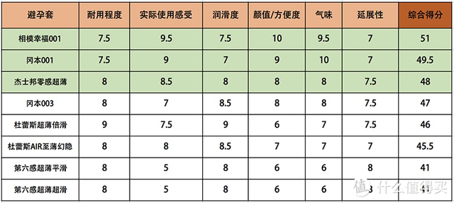 避孕套有什么牌子，避孕套什么牌子好（亲密有间，安全有“套”）