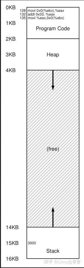 关于位示图问题，位示图可以用于（一文让你彻底了解操作系统内存管理）