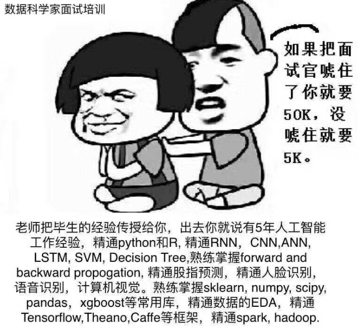 面试案例（75道经典AI面试题）