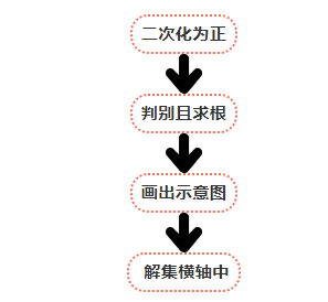 关于零点分段讨论法，关于零点分段讨论法的题目（遇到什么题都不再害怕）